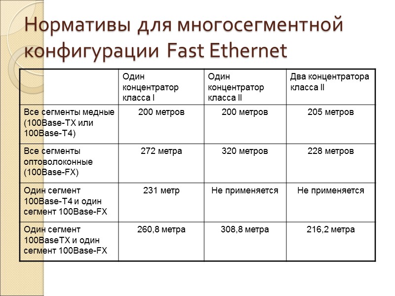 Нормативы для многосегментной конфигурации Fast Ethernet